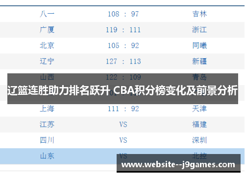 辽篮连胜助力排名跃升 CBA积分榜变化及前景分析