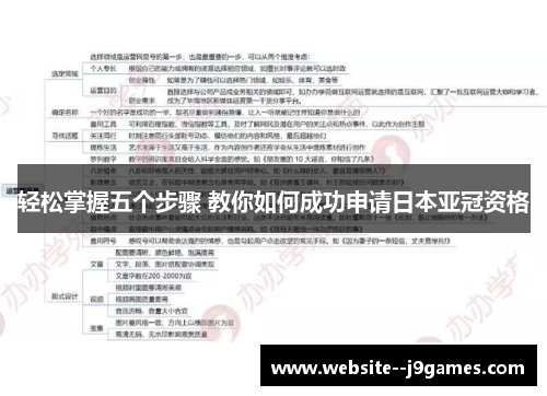 轻松掌握五个步骤 教你如何成功申请日本亚冠资格