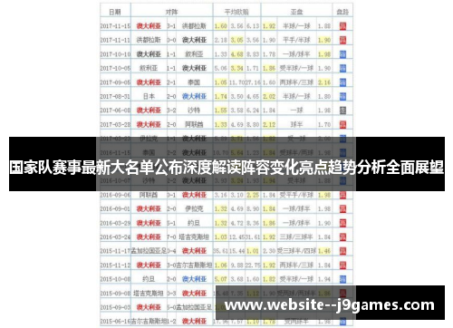 国家队赛事最新大名单公布深度解读阵容变化亮点趋势分析全面展望 国家队赛事最新大名单公布深度解读阵容变化亮点趋势分析全面展望