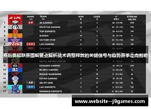 赛后英超联赛图解要点解析战术调整释放的关键信号与趋势赛季走向前瞻 赛后英超联赛图解要点解析战术调整释放的关键信号与趋势赛季走向前瞻
