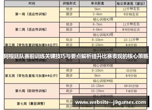 阿根廷队赛前训练关键技巧与要点解析提升比赛表现的核心策略 阿根廷队赛前训练关键技巧与要点解析提升比赛表现的核心策略