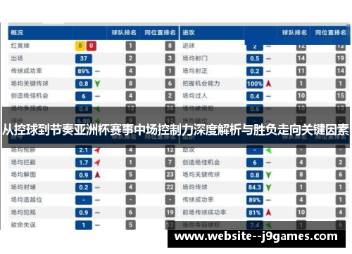 从控球到节奏亚洲杯赛事中场控制力深度解析与胜负走向关键因素 从控球到节奏亚洲杯赛事中场控制力深度解析与胜负走向关键因素
